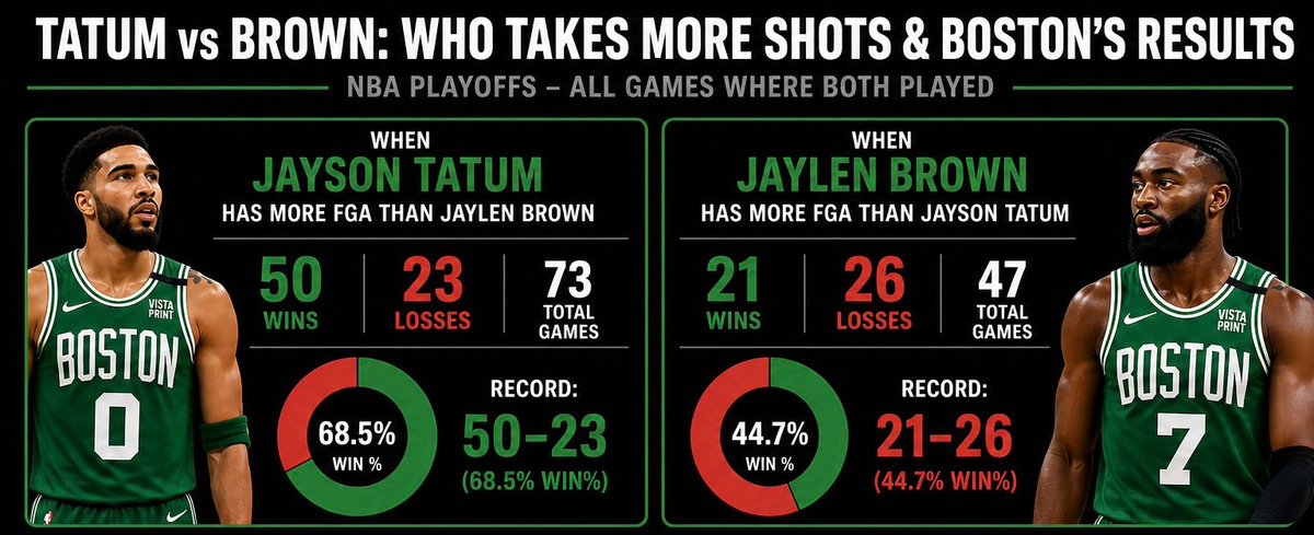 CelticsForum0 tweet media
