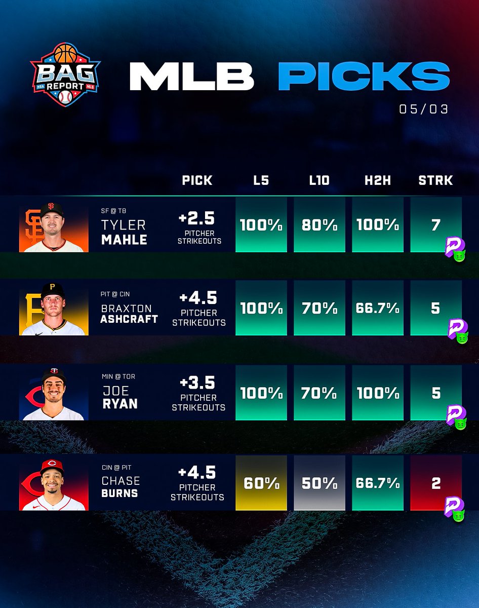 Bag Report Picks tweet media