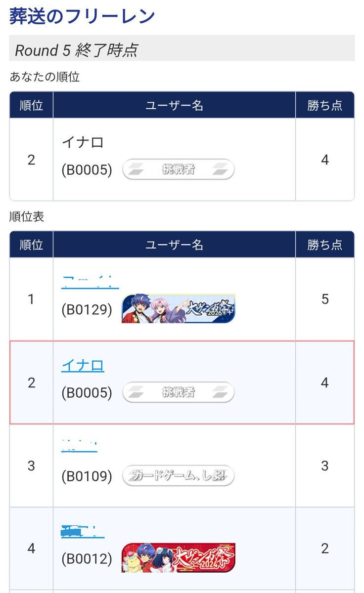 イナロ tweet media