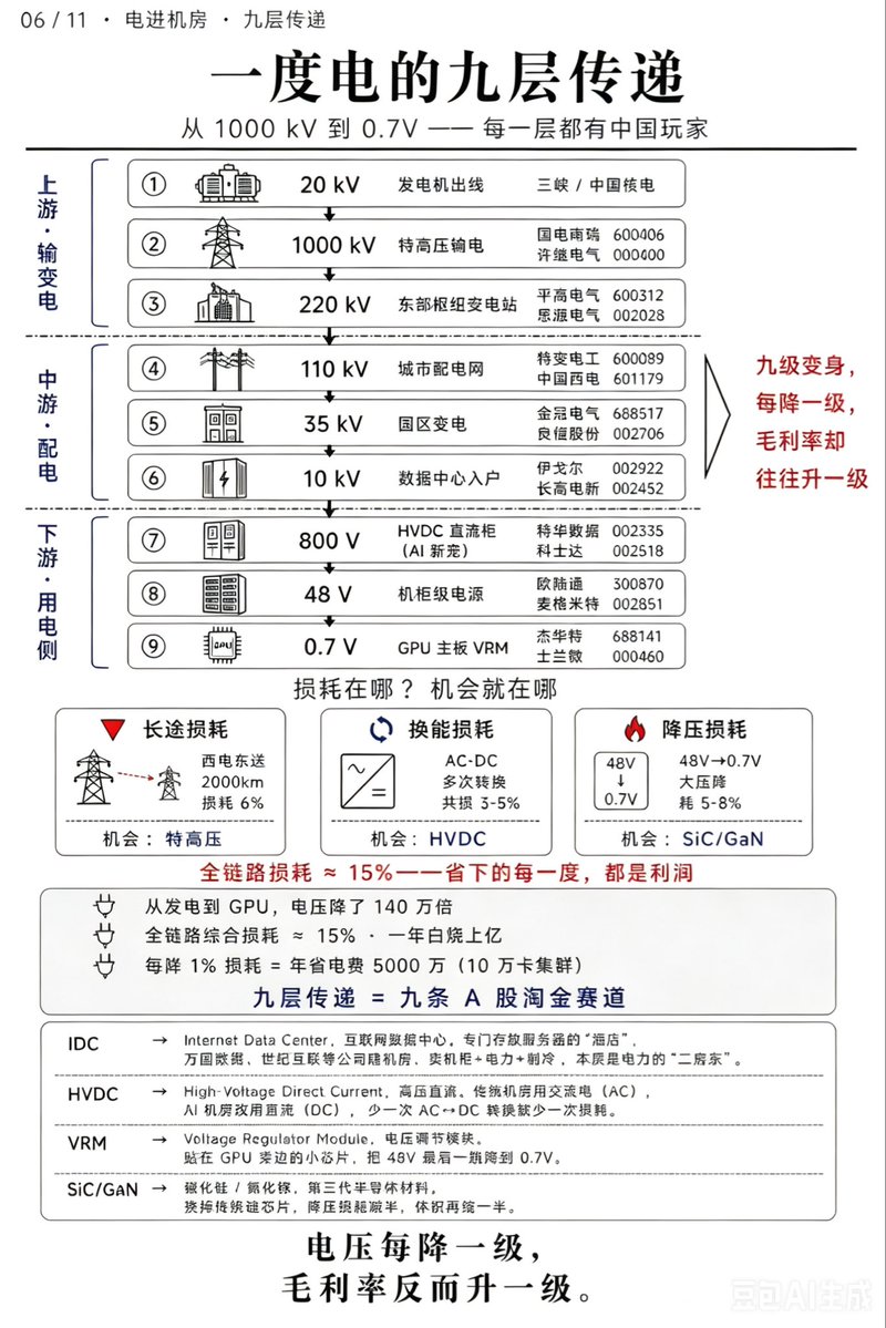 新闸路摸鱼仔 tweet media
