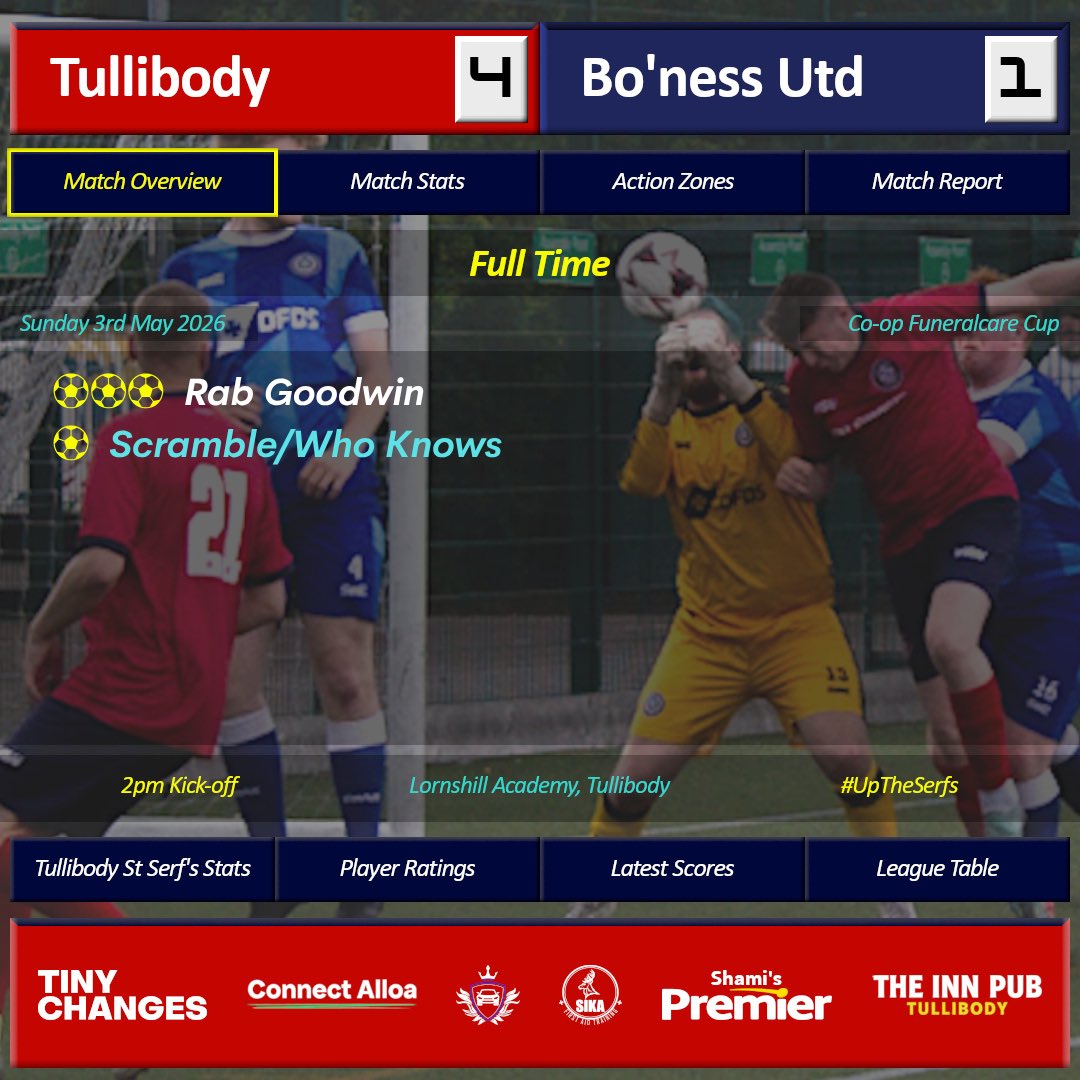 Tullibody St. Serf's FC tweet media