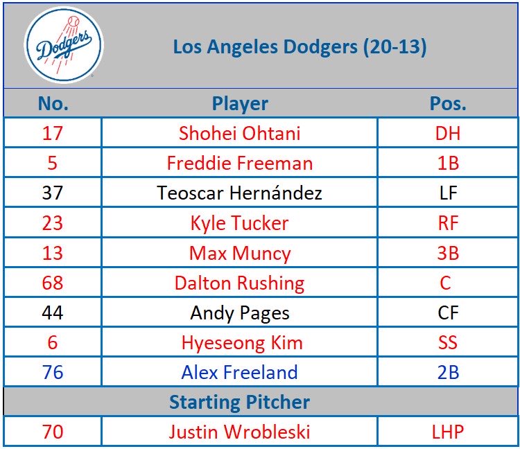Dodger Blue tweet media