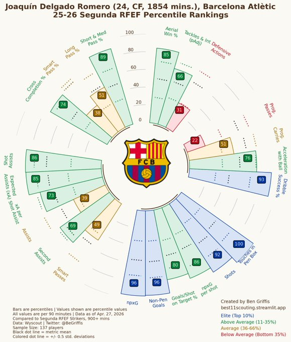 Big Data Real Oviedo tweet media