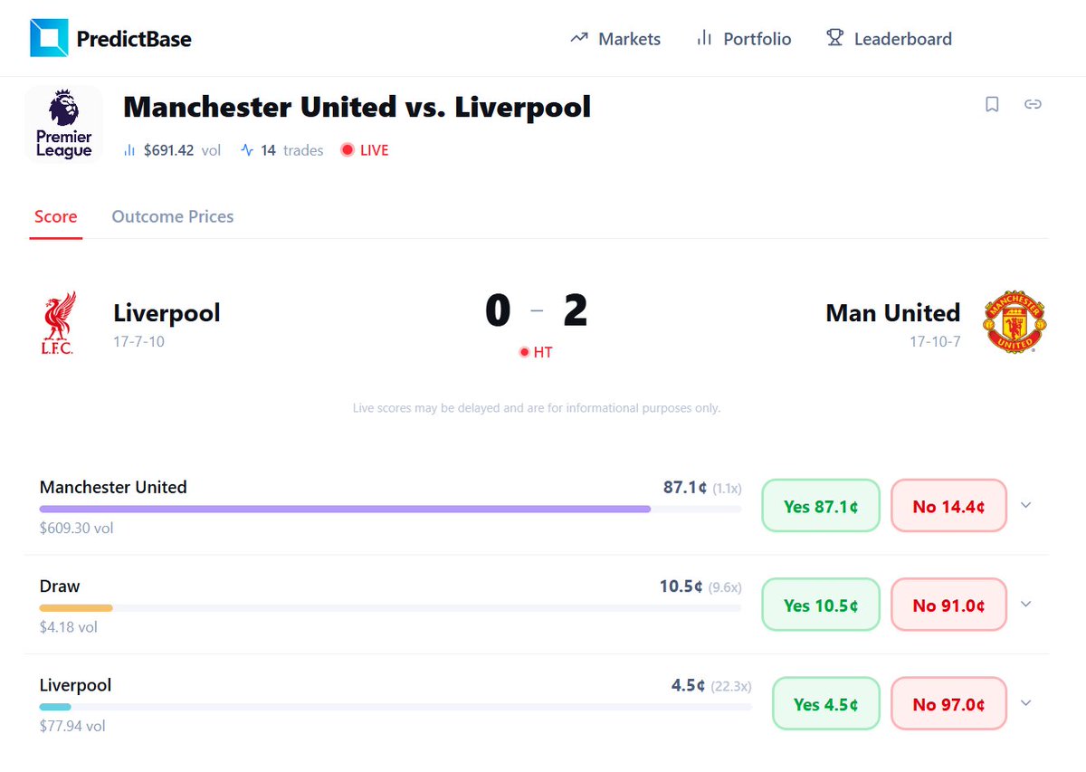 PredictBase | Prediction Markets tweet media