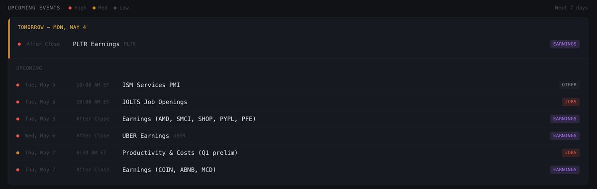 parabolicpeter's tweet photo. @investingluc @AskPerplexity Added some new features! Redesigned events calendar now shows at the top, and you can drill into sector and theme leaders to see which stocks are driving the move. https://t.co/IKUHXlgTEE