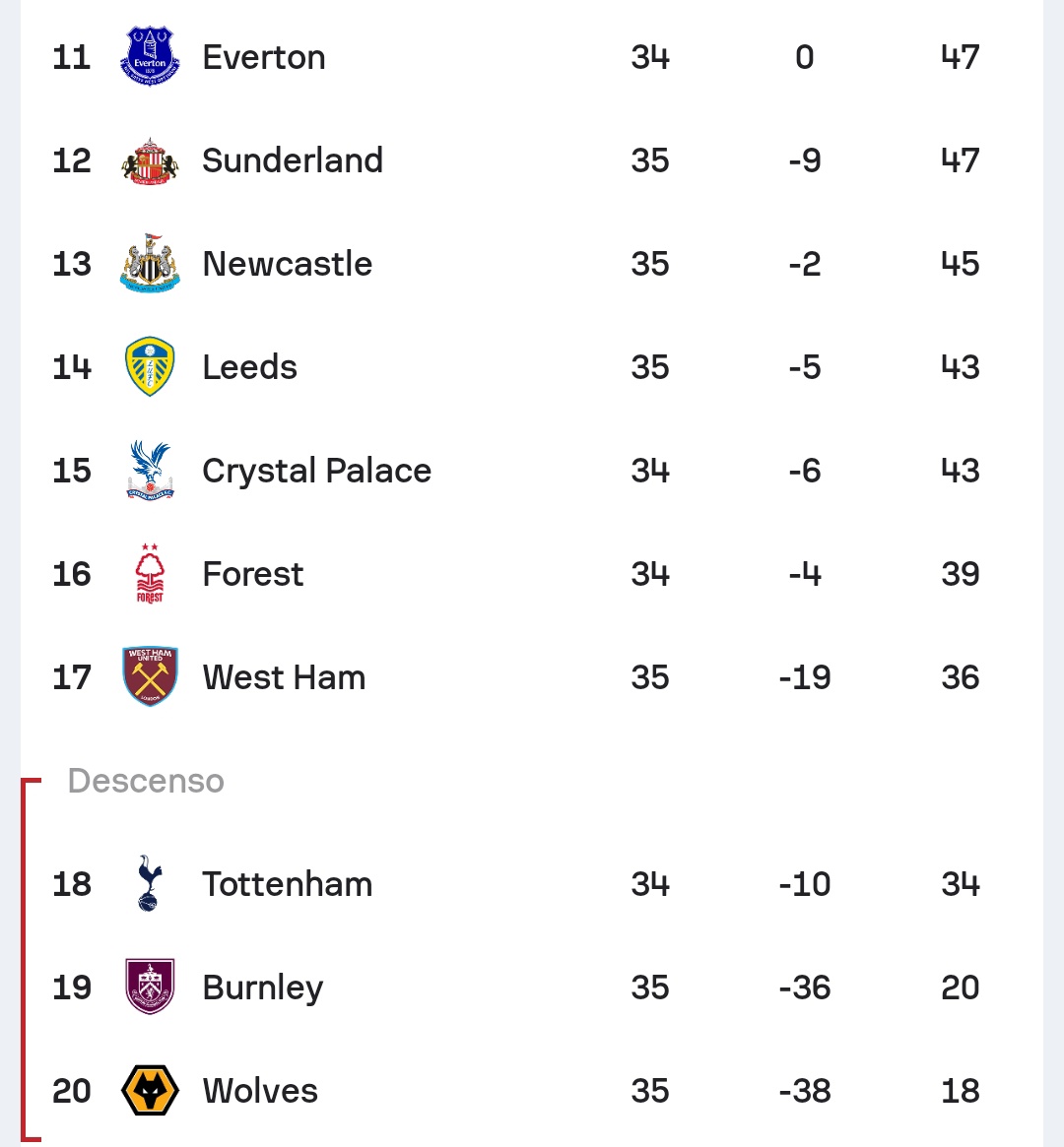 Leeds Fans (C) 🇨🇴 tweet media