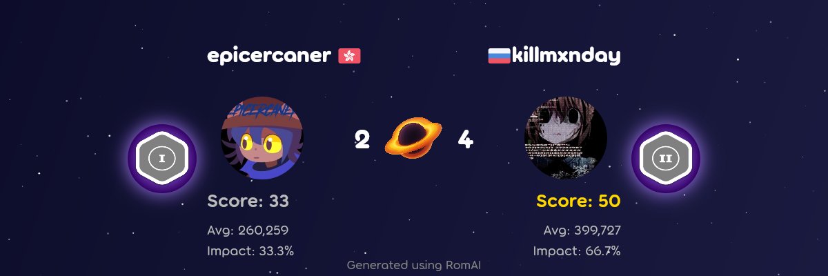 day 19

2 gimmick maps in the whole pool moment, close nm4 though

Pool: Kisaragi Cup (Finals) (est. 5.8*)
Link: osu.ppy.sh/community/matc…
(caner second pick)
Result: 2 - 4 (-2) | Elo: 1422 (-16)
Picks: NM4 -> HD1* -> HD3 -> NM6* -> NM5 -> NM3