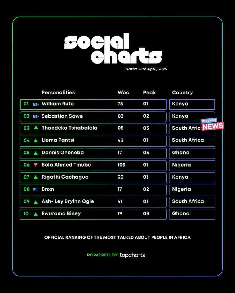 Thandeka's dominance tweet media