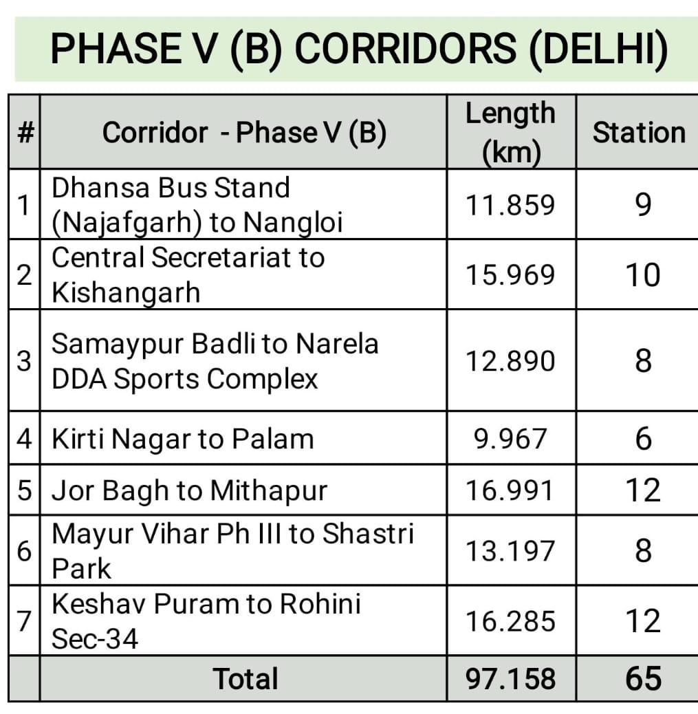 Delhi Metro Rail Corporation tweet media