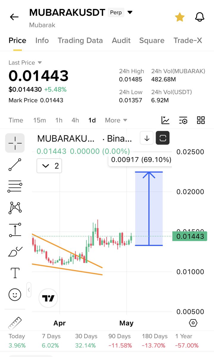 Cryptobull ( Free Premium Calls ) tweet media