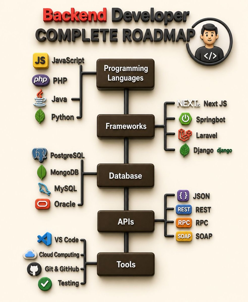I'm Coder tweet media