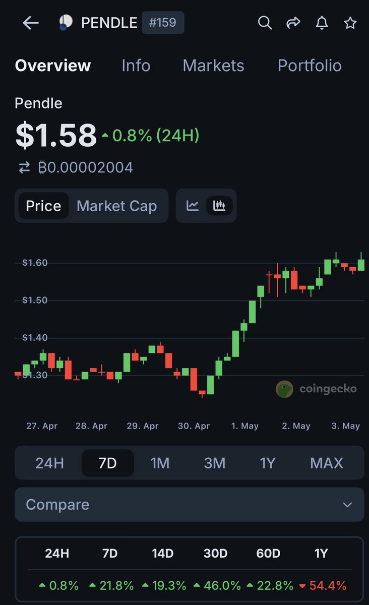 Wander | Investidor Cripto tweet media