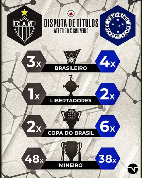 Mister Cruzeiro 🗣️ tweet media