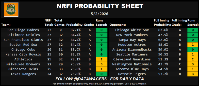 Data Wagers tweet media