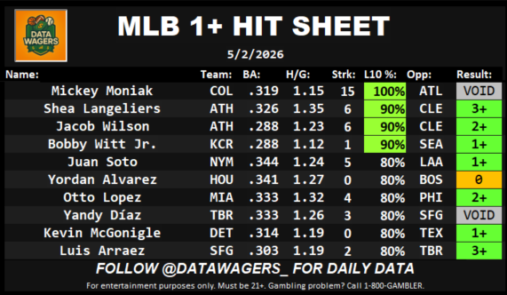 Data Wagers tweet media