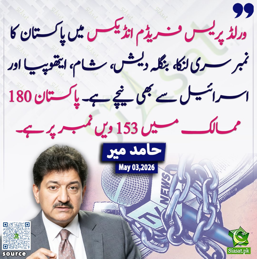 siasatpk's tweet image. ورلڈ پریس فریڈم انڈیکس میں پاکستان کا نمبر سری لنکا، بنگلہ دیش، شام، ایتھوپیا اور اسرائیل سے بھی نیچے ہے۔ پاکستان 180 ممالک میں 153 ویں نمر پر ہے، حامد میر

@HamidMirPAK 

ویڈیو دیکھنے کے لیے QR Code Scan کریں
#Pakistan