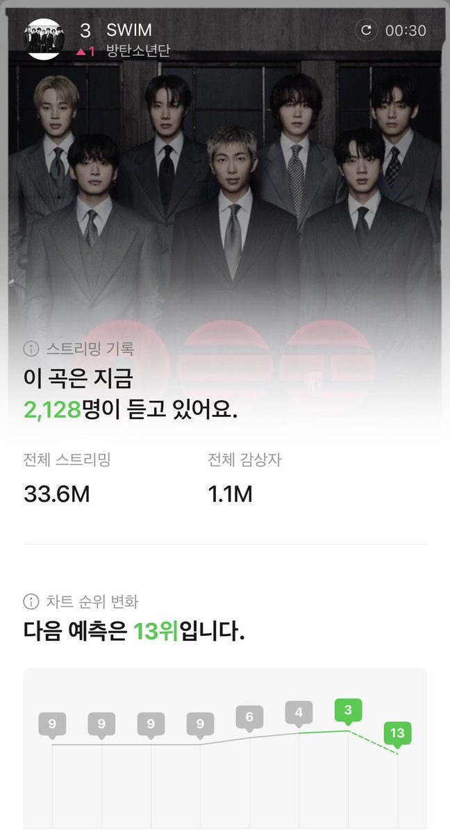 언뜻 이번에 새로 입덕한 뉴비가 스밍을 강요하는 분위기가 불편하다고, 스밍이 오히려 부정한 거 아니냐고 했다는 글을 봤어. 
덕질을 해본 적 없는 입장에서는 당연히 그럴 수 있다고 생각해. 팬덤 스밍으로 올려놓는 순위가 과연 정당하냐, 그게 ㅅㅈㄱ와 뭐가 다르냐. 머글 시절의 나도 한때 했던
