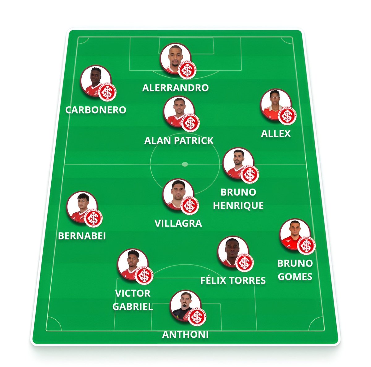 Brasileirao_arb's tweet image. 📄 | التشكيلة المتوقعة لمواجهة إنترناسيونال ضد فلومينينسي :

#Fluminense #Internacional
