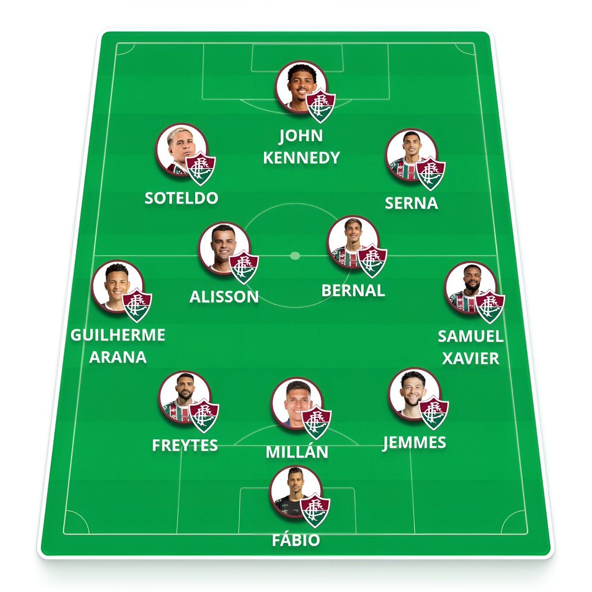 Brasileirao_arb's tweet image. 📄 | التشكيلة المتوقعة لمواجهة إنترناسيونال ضد فلومينينسي :

#Fluminense #Internacional