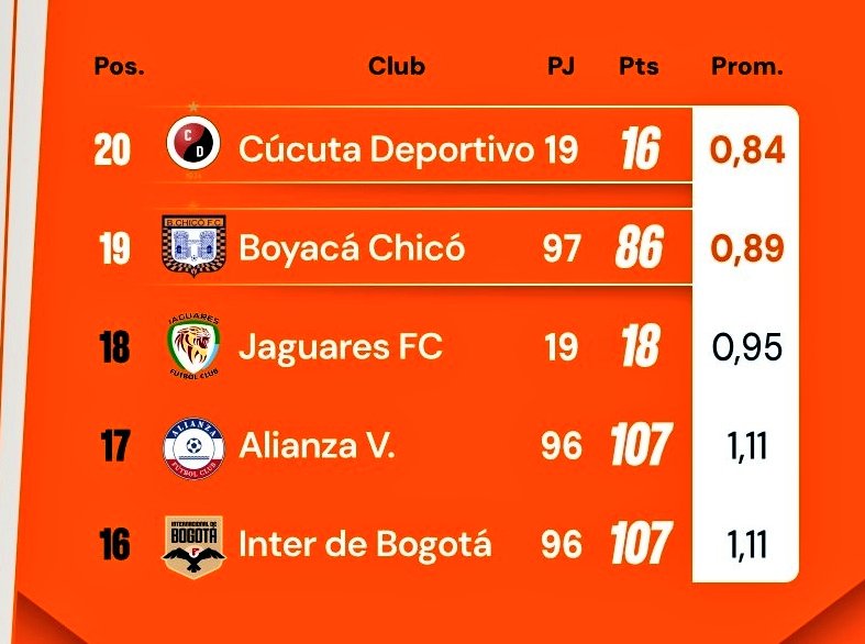 AURIVERDE FC 🇹🇬 tweet media
