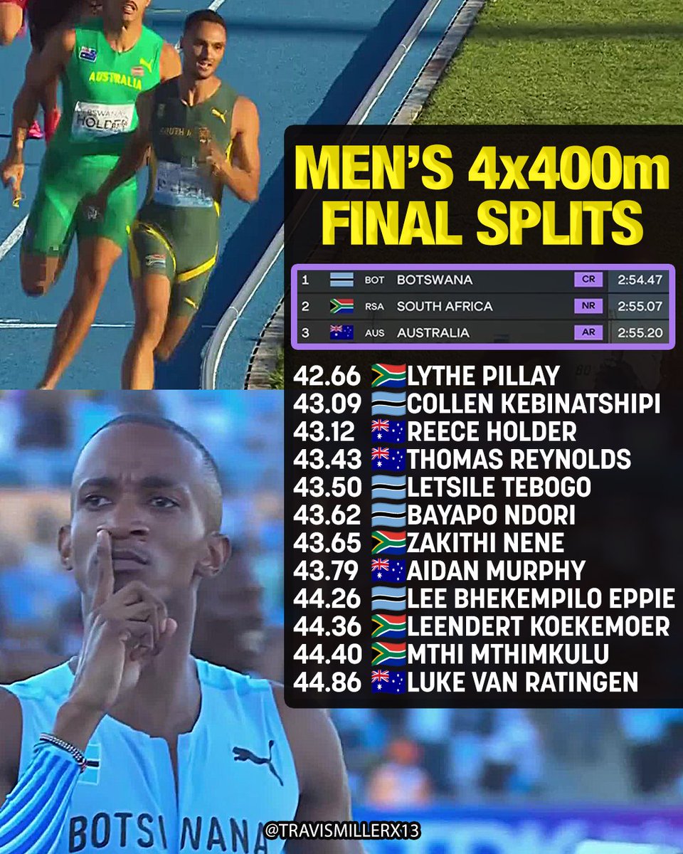 travismillerx13's tweet photo. Splits for the men's 4x400m podium teams 🔥 #WorldRelays https://t.co/kOMP0cL8Ky