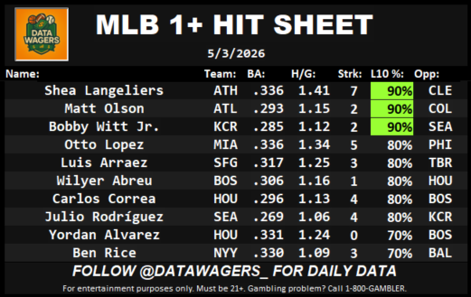 Data Wagers tweet media