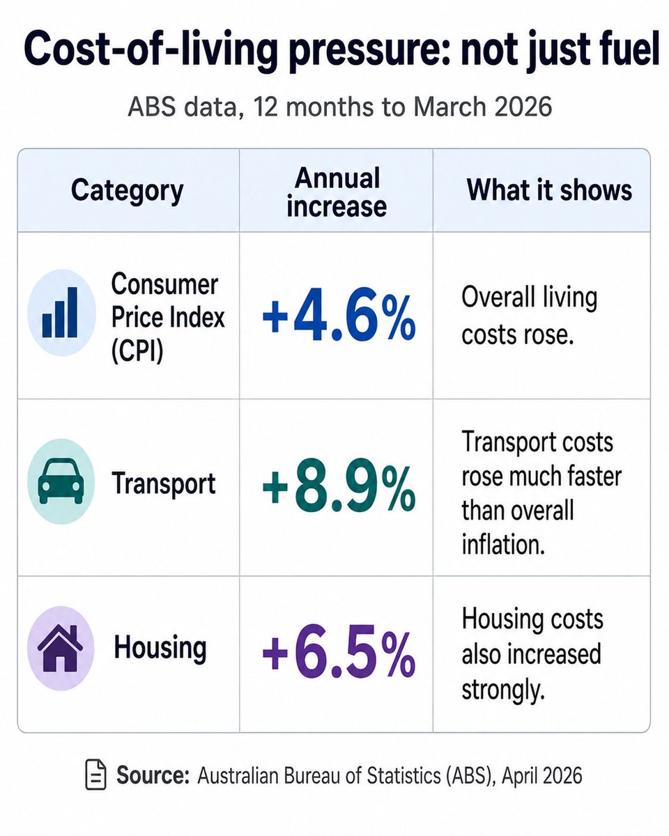 Xinfeivvv's tweet image. Higher fuel costs are changing student routines.
Some USyd students say they now face longer commutes, fewer extra campus trips and tighter weekly budgets. The impact is being felt in how they study, work and socialise.
#USyd #FuelPrices #StudentLife #CostOfLiving #Sydney