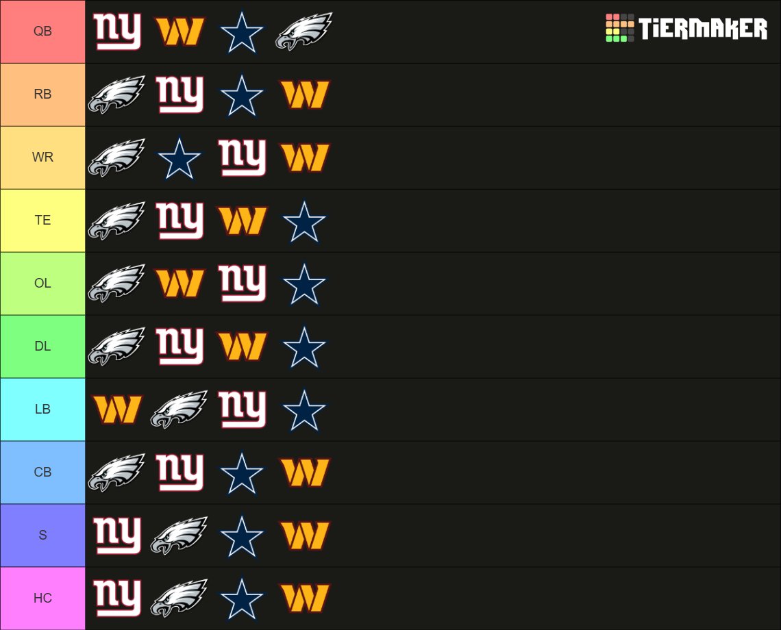 P1zzaMojo's tweet photo. Mein erster Eindruck für die NFC East https://t.co/mry3UaSYwH