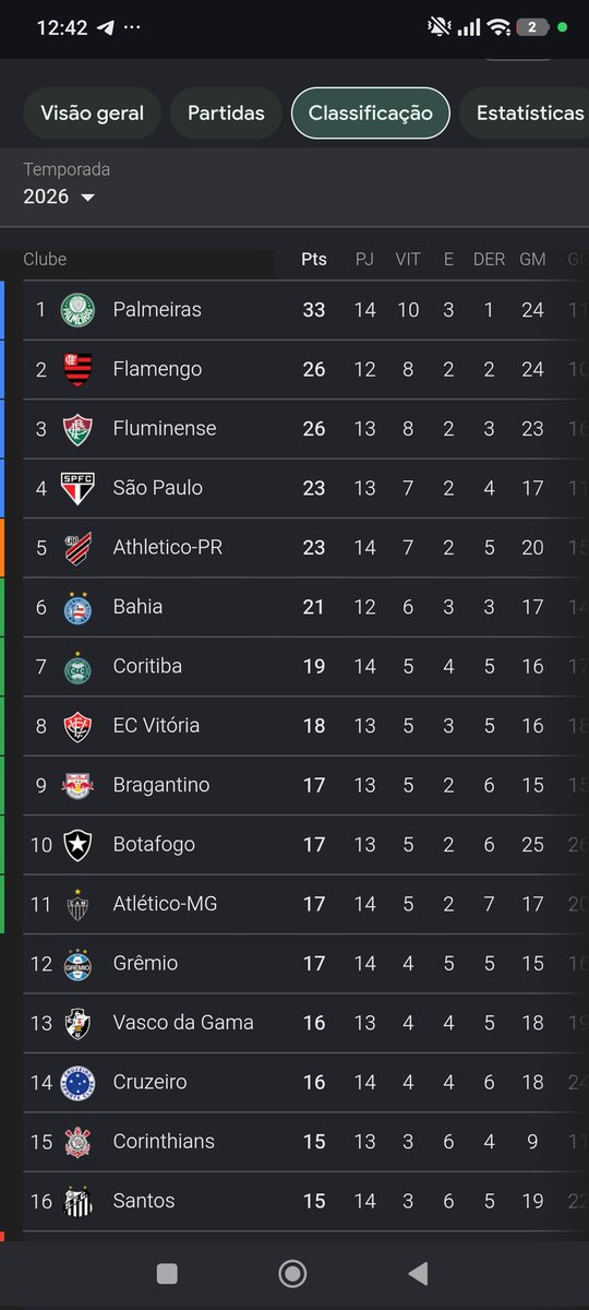 pé de feijão ᶜᴿᶠ ❤️🖤 tweet media