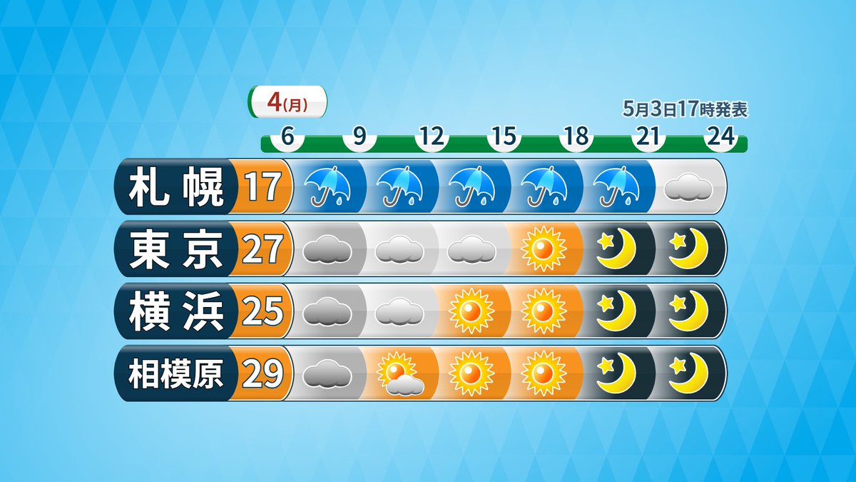 地大真由（気象予報士） tweet media