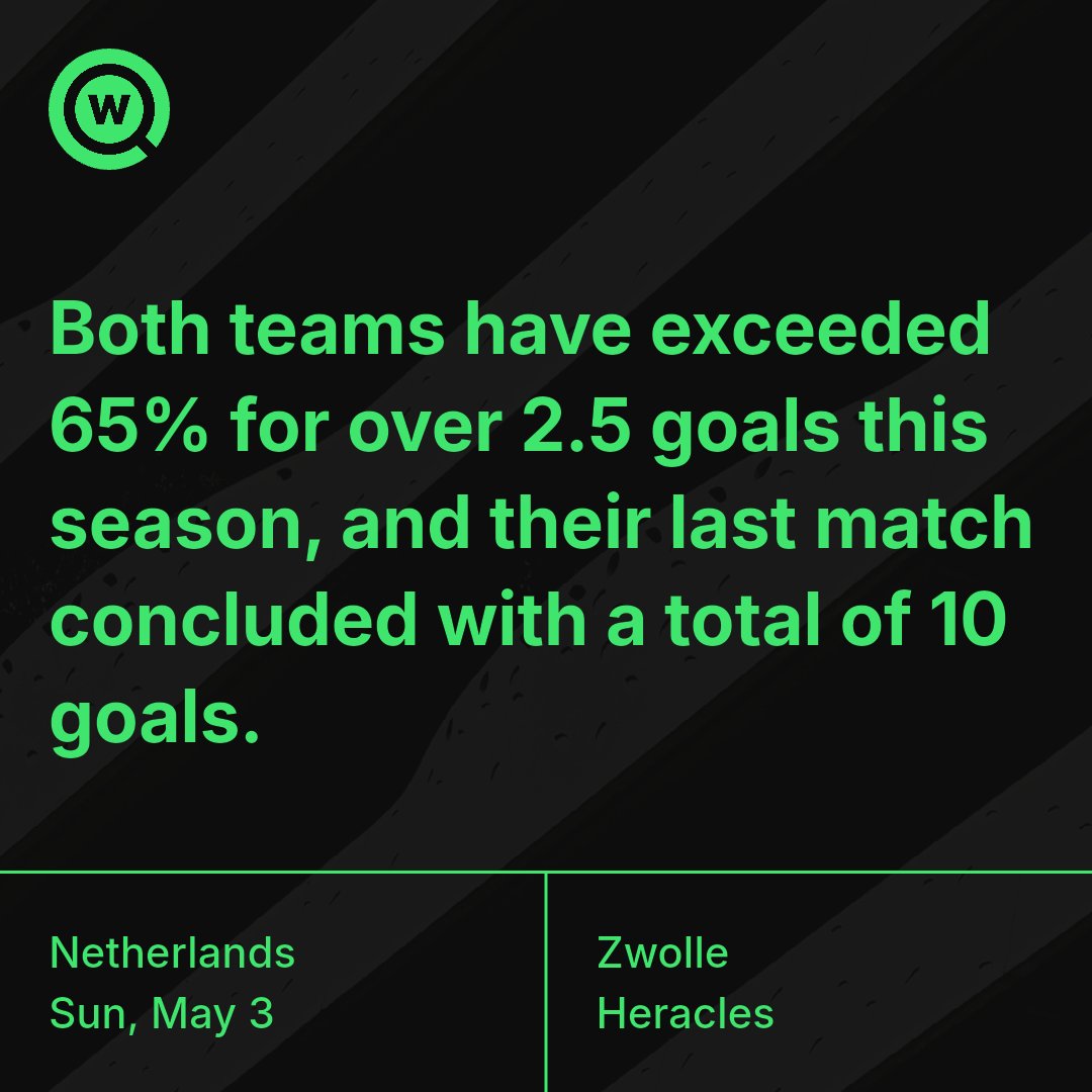 win_finder_app's tweet photo. 🇳🇱 Zwolle vs Heracles

We hope they will not disappoint us.

#winfinder #eredivisie #zwolle #heracles https://t.co/9cmHwtrz12