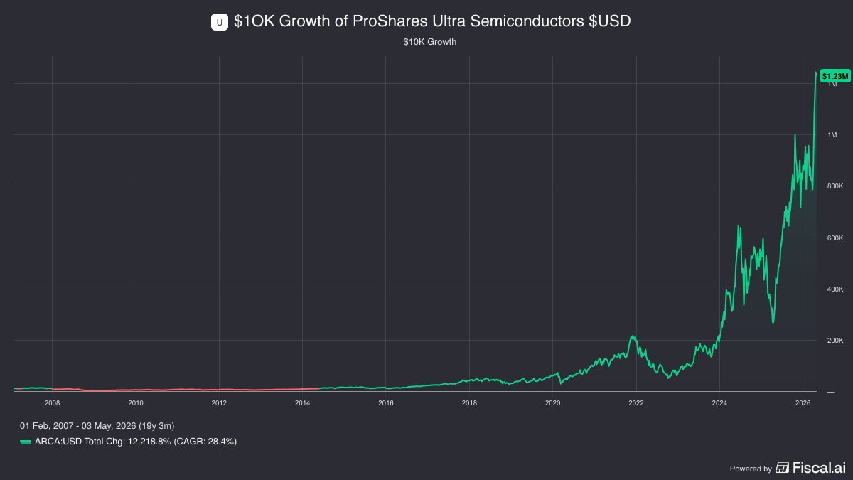 ETF Tracker tweet media