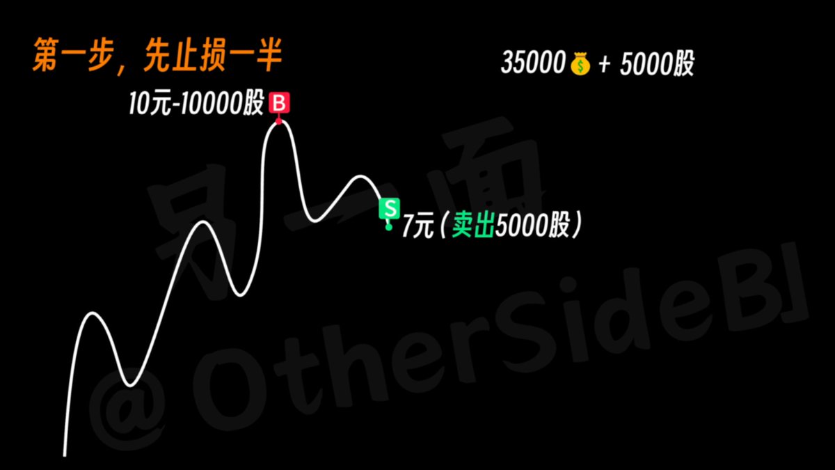 另一面 tweet media