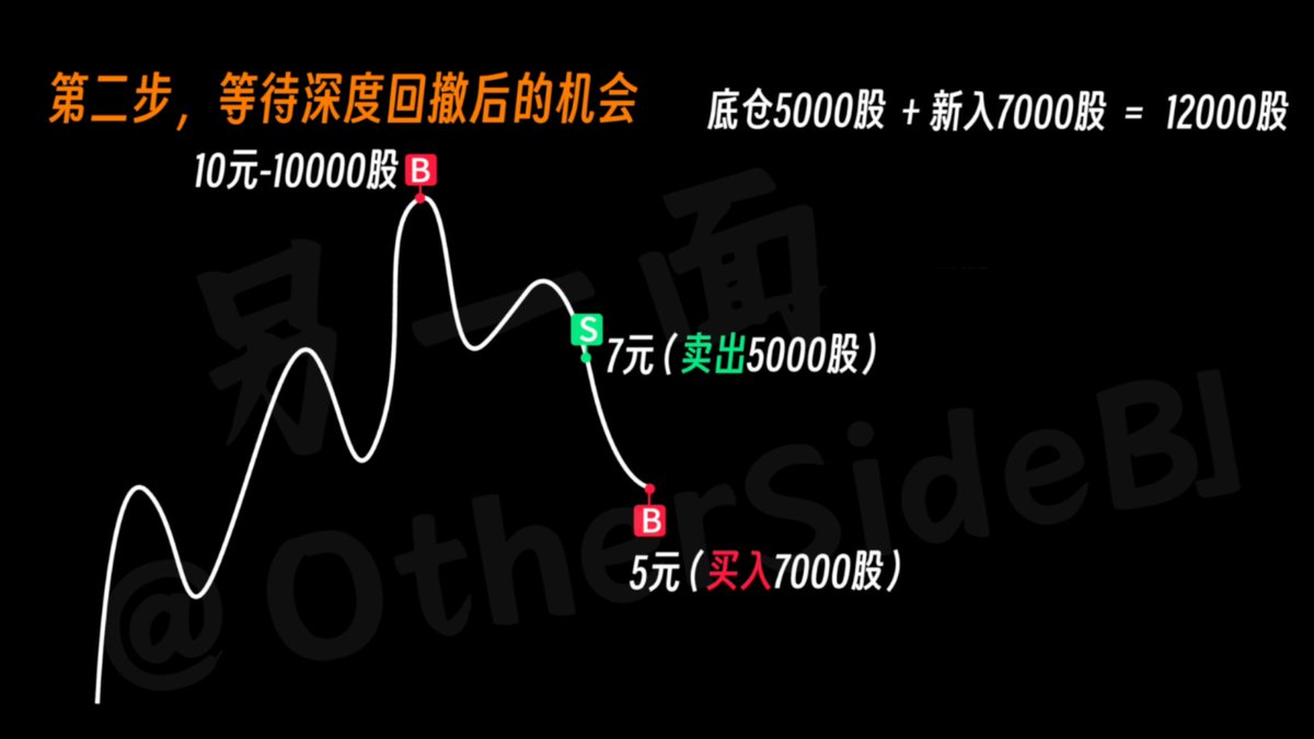 另一面 tweet media