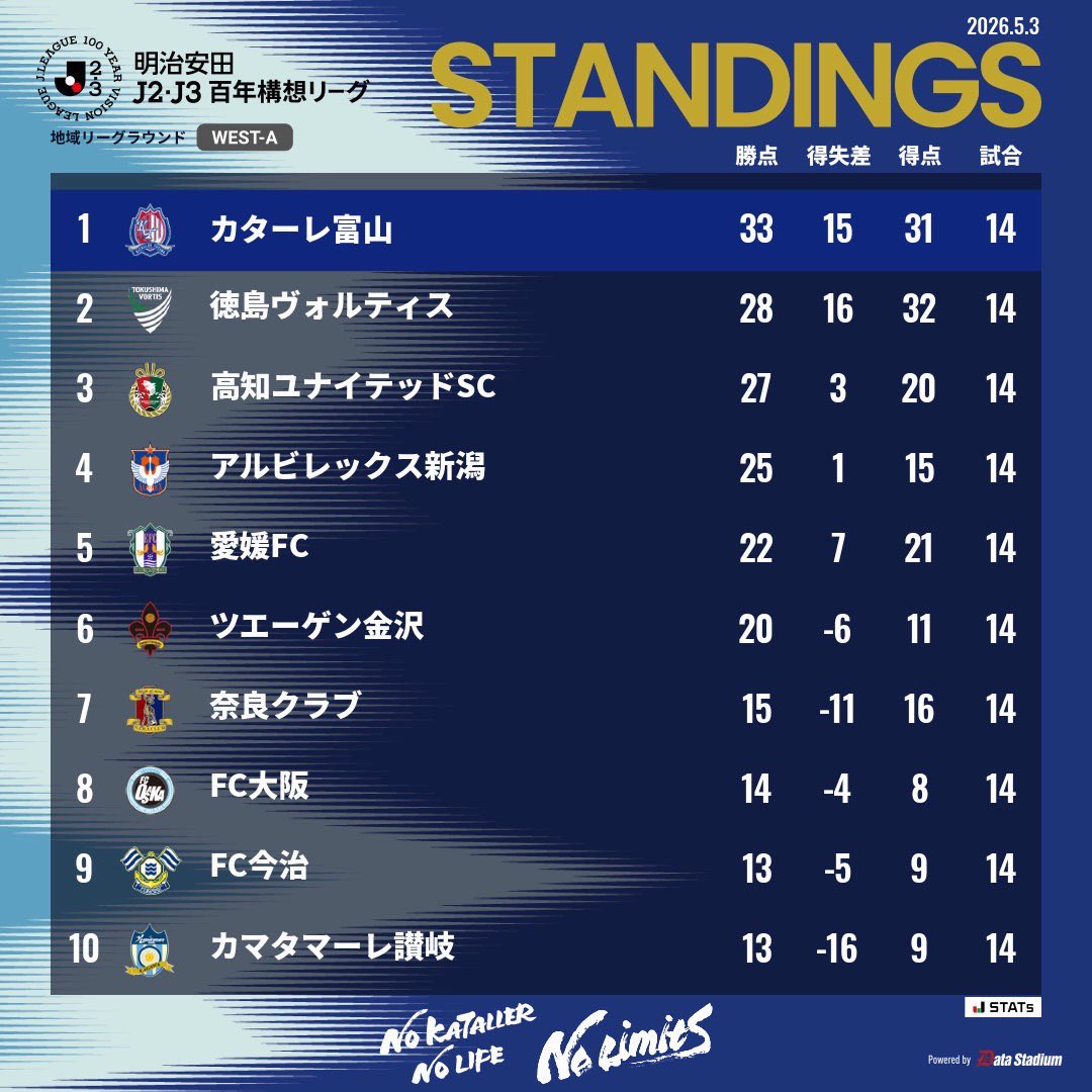 カターレ富山 tweet media