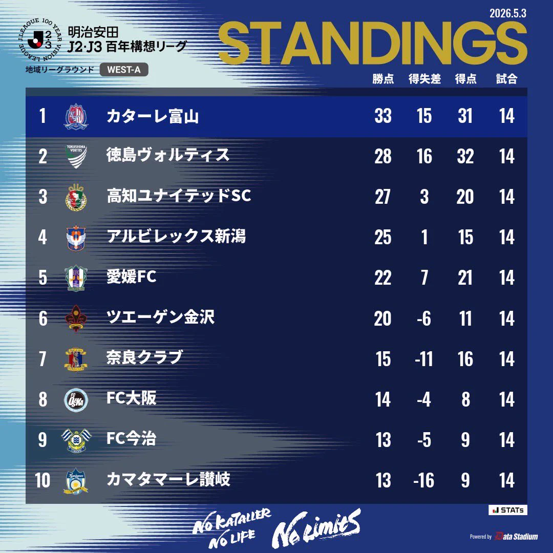 カターレ 富山 順位