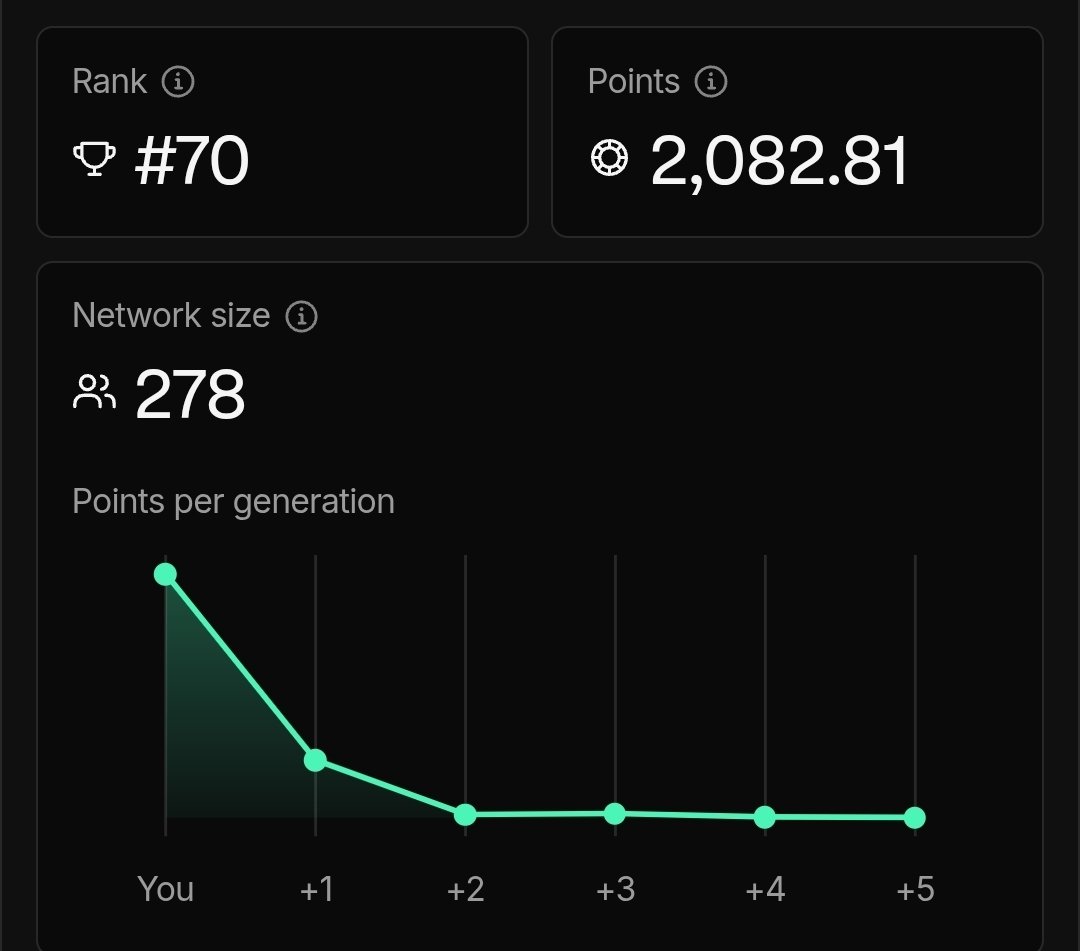 alphadrops09's tweet photo. Grinding @cascade_xyz hard lately ⚡

Rank update

• Rank: #70
• Points: 2082

@onchainmonk I’m one of your referrals 😀

Still pushing hard before public beta gets crowded. Early grinders always have the advantage. https://t.co/2YD7oJkHGS