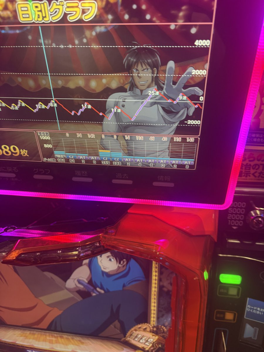 xOukaxvx's tweet photo. 投資37k
回収24k

この台むずかしすぎるやろ https://t.co/obVz8tUXX4