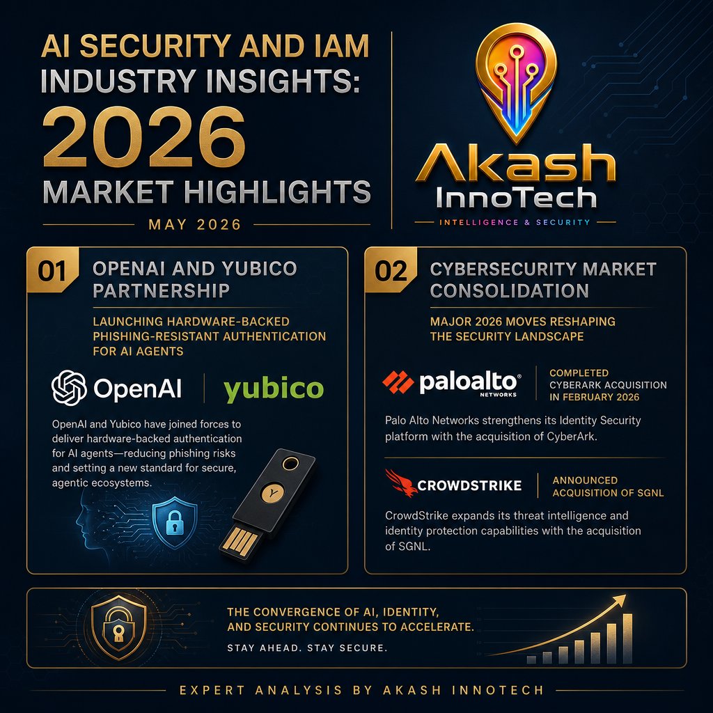 Chitharanj98133's tweet image. AI Security and IAM Industry Insights: 2026 Market Highlights

The landscape is shifting with the OpenAI-Yubico hardware security partnership. Market moves include Palo Alto Networks' Feb completion of CyberArk and CrowdStrike's announced acquisition of SGNL. #CyberSecurity #IAM
