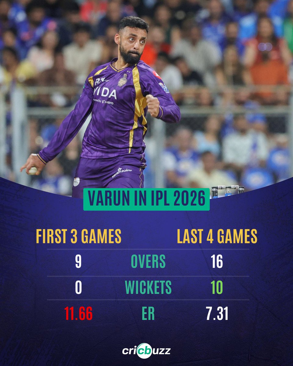 Cricbuzz tweet media