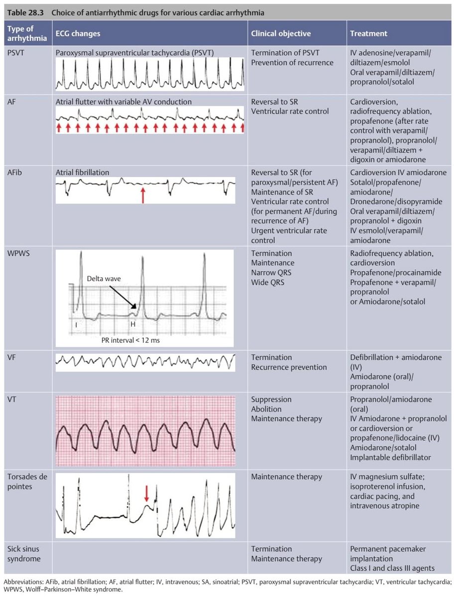 CardiovascularCorner tweet media