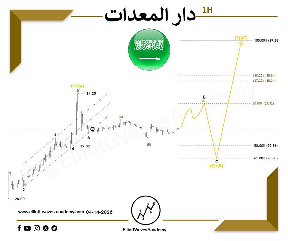 أكادمية موجات إليوت tweet media