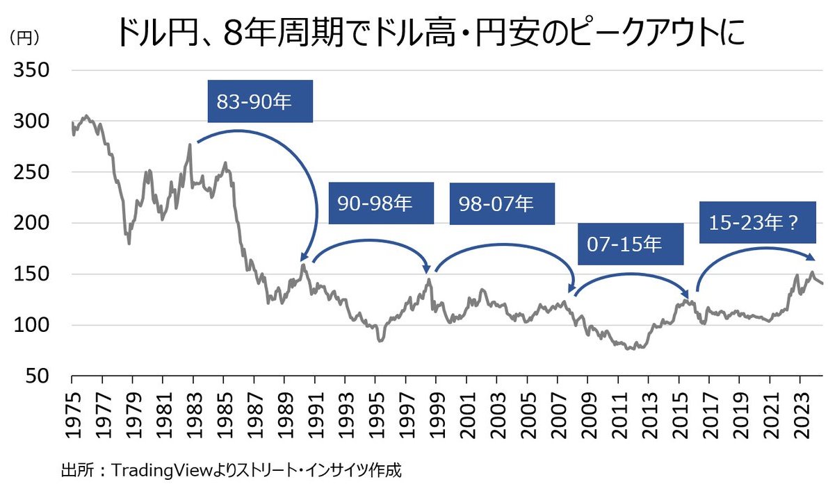 灼熱ひまわり＠復活 tweet media