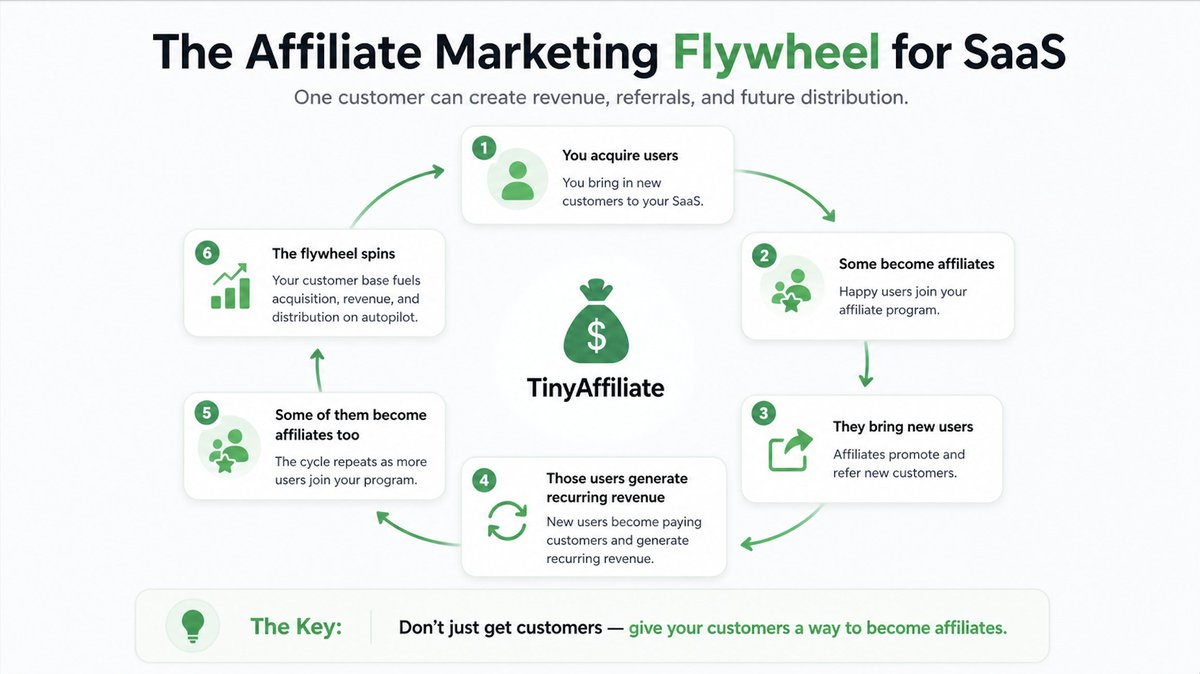 TinyAffiliate tweet media
