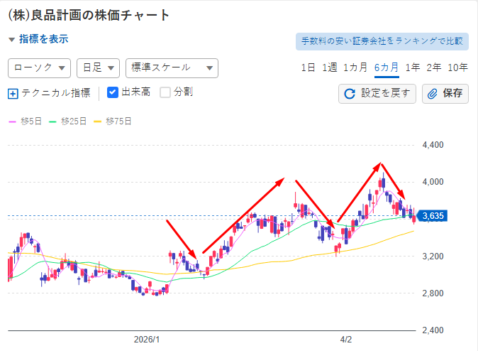 そらの投資日記 tweet media