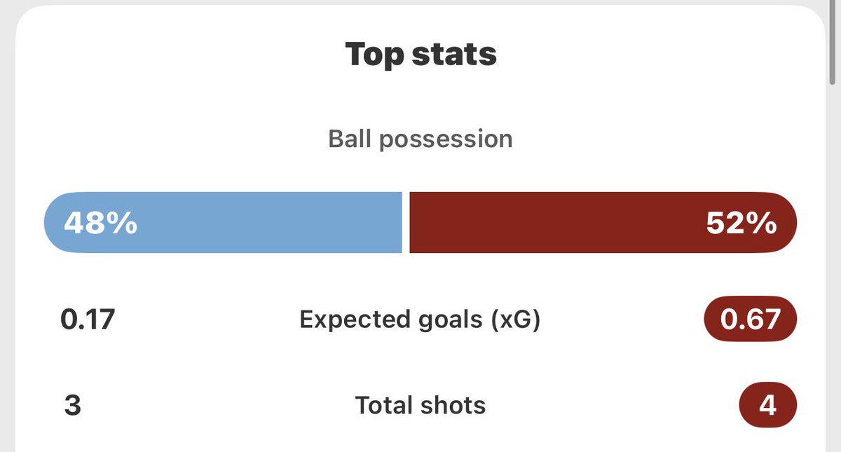 No Context LFCW tweet media