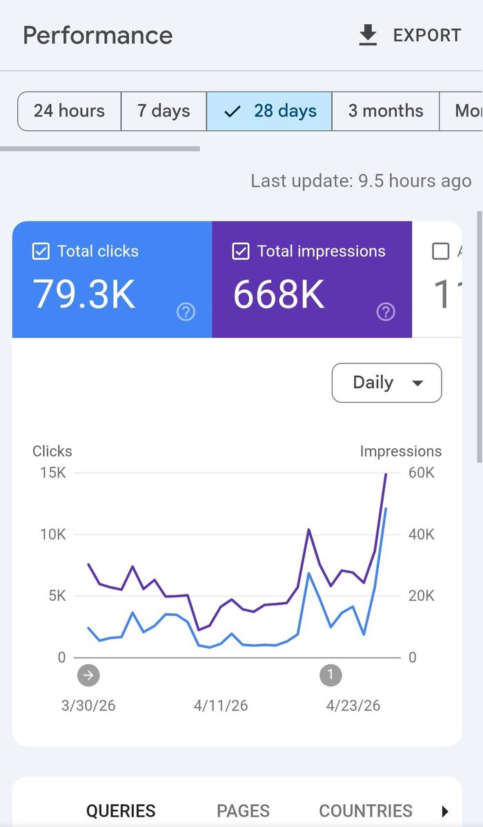 Rank your website tweet media