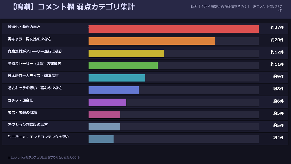 家無しララ IENASHI tweet media