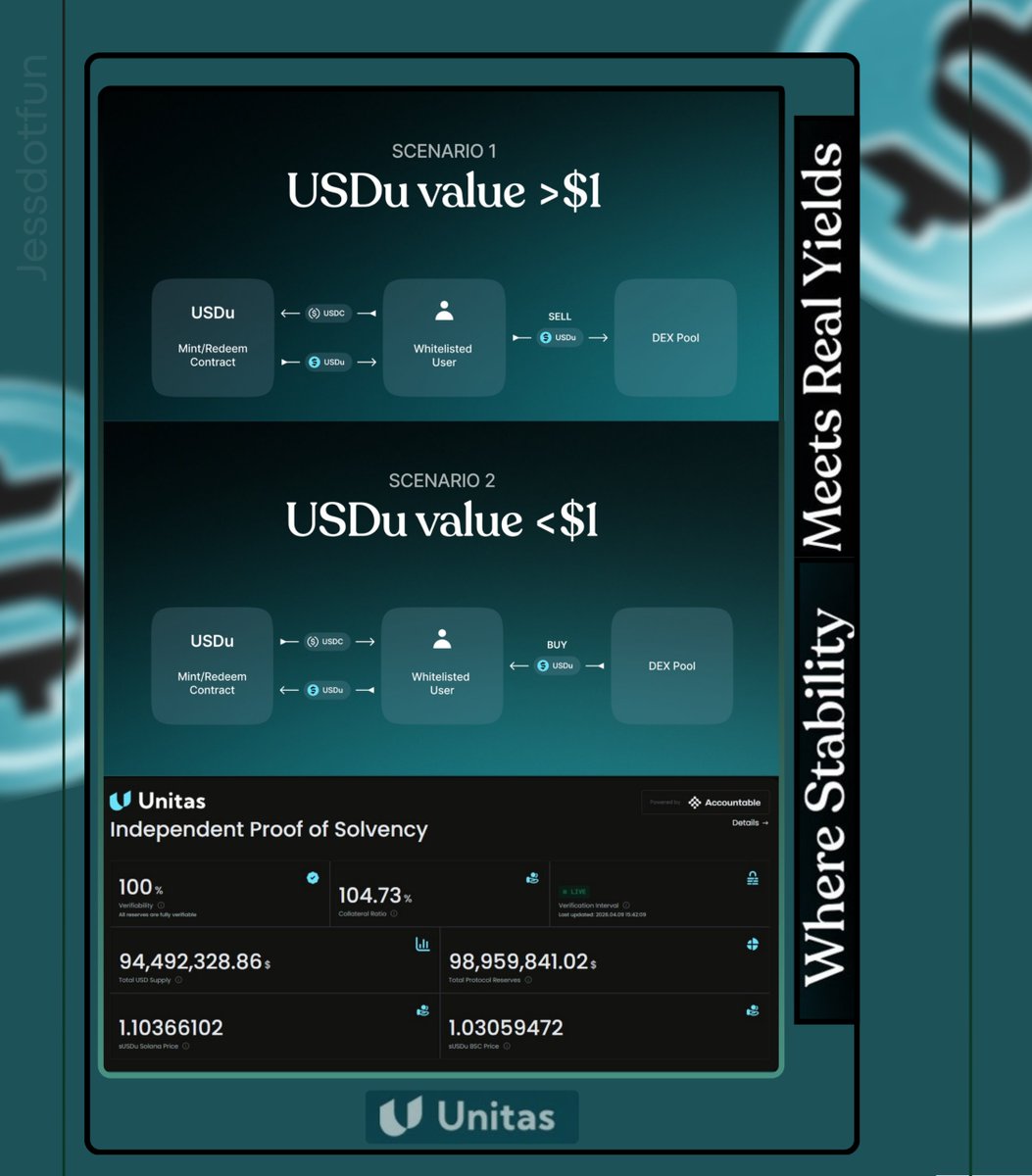 Generating yield in DeFi often involves taking on significant price ...