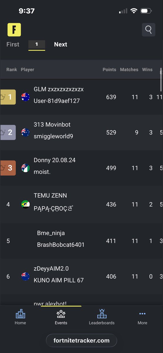 KuriaFN's tweet photo. WE ARE BACK BABY🥇
🏆🏆1st $100,000🏆🏆 @Raxism_ https://t.co/kv5vciCVpi